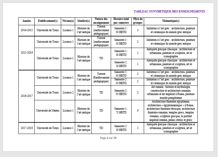 how to prepare an analytical presentation -  summary table of my teachings